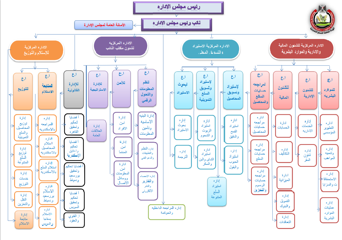 organization chart